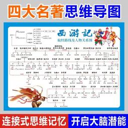 紅樓夢導讀(一)[16DVD+1手冊/家用版] 歷史價格詳細信息