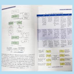 2【醫學2022】老年吞咽功能障礙全周期康復指南與臨床實踐 歷史價格詳細信息