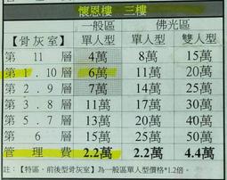 基隆金寶塔重陽十月六收購批發價全省塔位買賣託售買貴退錢買賣大福一萬1頂福田妙國觀自在懷恩聖地永念庭台北聖城撿骨骨灰罐禮儀 歷史價格詳細信息