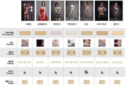 (代購) 頂級浪漫香水 S O - 9  (499元)~請先詢問 有貨再下標 歷史價格詳細信息