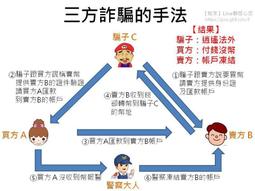 免費試用30天雲端WEB ERP進口/出口/貿易/進銷存/會計/成本管理/庫存多倉管理/企業電腦化-系統整合/ERP/多國語系 歷史價格詳細信息