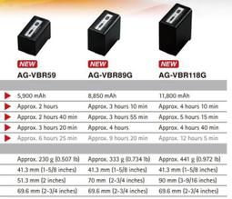 全新 Pianasonic 國際牌 原廠影音 遙控器 RAK-SLA06WH --- M-312 歷史價格詳細信息