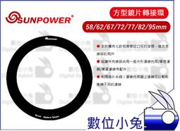 【SUNPOWER】77mm M1 UV Filter 超薄型保護鏡(77mm) 歷史價格詳細信息