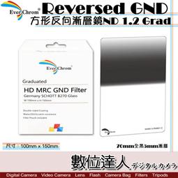 EverChrom 彩宣 Reverse-GND 0.9T奈米鋼化反向漸層鏡 歷史價格詳細信息