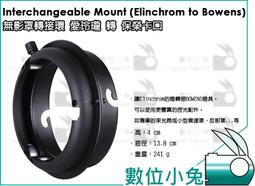 Elinchrom 愛玲瓏 26761 半透明傘用柔光布 105cm 公司貨 歷史價格詳細信息