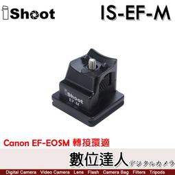 iSHOT 遠端視訊網路攝影機 歷史價格詳細信息