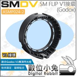 Godox 神牛 AD100PRO 口袋燈 閃燈 閃光燈 (AD100 PRO公司貨) 歷史價格詳細信息