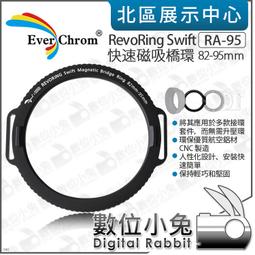 EverChrom Filter Holder kit方形濾鏡支架EC100(套組) 歷史價格詳細信息