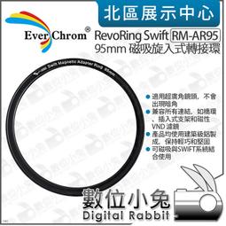 EverChrom Filter Holder kit方形濾鏡支架EC100(套組) 歷史價格詳細信息