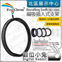 EverChrom Filter Holder kit方形濾鏡支架EC100(套組) 歷史價格詳細信息