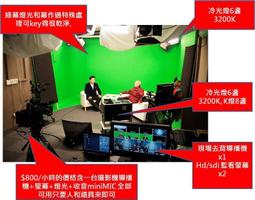 攝影燈光出租銷售 歷史價格詳細信息