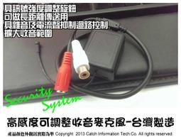 監控麥克風組 歷史價格詳細信息