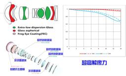 C&amp;D CLUB寵物自動餵水餵食器 餵食器 貓咪飲水機 狗狗飲食器 貓碗 餵水器 飼料碗 寵物用品 寵物餵水餵食 歷史價格詳細信息