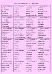 古典吉他 Del Alma 雙面板Double top-新琴非二手中古 歷史價格詳細信息