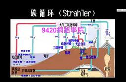Geography (My Weird School Fast Facts)/Dan Gutman【禮筑外文書店】[9折] 歷史價格詳細信息