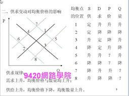 個體經濟學：理論與應用 中文第四版 2022年 歷史價格詳細信息