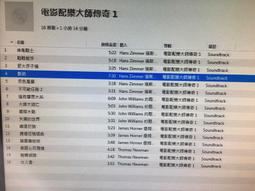 CD 專輯 Rhythm Nation 1814 Janet Jackson's 珍娜·傑克森 A89 歷史價格詳細信息