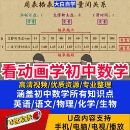 u盤看動畫視頻學習英語108部超清玩具總動員冰河世紀獅子王優盤 歷史價格詳細信息