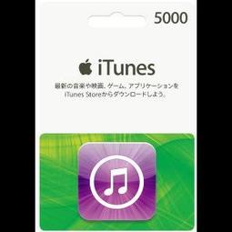 ★閃電發貨★ 超商繳費 PSN 20 美金 USD 充值卡 序號 點卡 ＊另有50 100 美金 歷史價格詳細信息