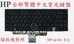 惠普 HP 14-BS 14-BS001TU TPN-Q186 14-BS038TX  筆電散熱風扇 240G6 歷史價格詳細信息