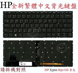 HP 惠普 Elitebook X360 1040 G5 繁體背光中文鍵盤 歷史價格詳細信息