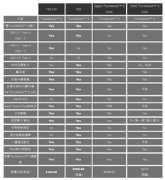 DOCK - Type-C USB 3.1 Hub 多功能傳輸集線器(銀) 歷史價格詳細信息