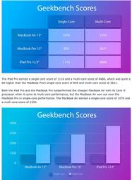 Apple MacBook iPad  電源 充電器  延長線 歷史價格詳細信息