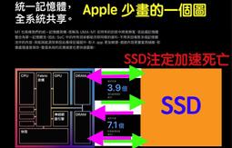 (256)省錢＋長知識-Apple免費維修鍵盤，限2015,2016,2017年MacBook, MacBook Pro 歷史價格詳細信息