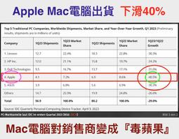 【警示燈】40釐米可充電紅綠雙色交通指揮棒帶哨聲警示棒LED交通 歷史價格詳細信息