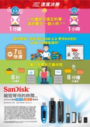 SanDisk 晟碟 128GB ExtremePRO  CFexpress Type B 記憶卡 1700MB/s 歷史價格詳細信息