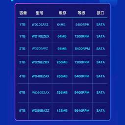 WD西部數據機械硬盤6T紅盤PRO NAS硬盤6tb專用RAID網絡存儲伺服器 歷史價格詳細信息