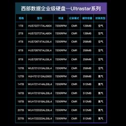 WD西部數據1t機械硬盤2t 4t 6t 8t 10T桌機游戲電腦黑盤 正品 歷史價格詳細信息