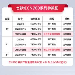七彩虹CF700電腦M.2固態硬盤1T/2T桌機CN筆電SSD高速PCIE4.0 歷史價格詳細信息