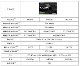 鎧俠 cd6cd7cd8 3.84t 7.68t pcie4.0x4企業級固態 歷史價格詳細信息