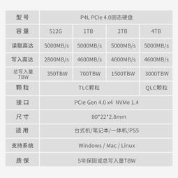 GeIL POLARIS 北極星-冰川白 DDR5 16GX2 5200MHz RGB桌上型記憶體 歷史價格詳細信息