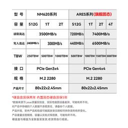 Lexar 存儲卡 Professional 1000X 128GB MicroSDXC Uhs-II Card B00 歷史價格詳細信息