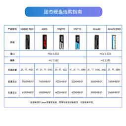 M.2固態硬盤1T2t SATA筆電電腦512g桌機2280固態NGFF長江存儲 歷史價格詳細信息