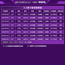 WD/西部數據 2T WD2000FYYZ 2TB SATA3 6Gb 64M 企業級硬硬碟 歷史價格詳細信息