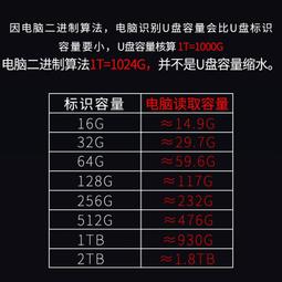 聯想ThinkPlus移動固態硬盤LS100高速1T電腦手機type-c雙接口pssd 歷史價格詳細信息