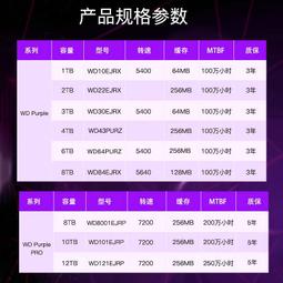 WD/西部數據 2T WD2000FYYZ 2TB SATA3 6Gb 64M 企業級硬硬碟 歷史價格詳細信息
