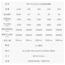 GeIL POLARIS 北極星-冰川白 DDR5 16GX2 5200MHz RGB桌上型記憶體 歷史價格詳細信息