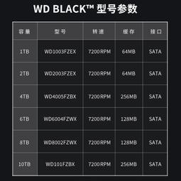 WD/西部數據 2T WD2000FYYZ 2TB SATA3 6Gb 64M 企業級硬硬碟 歷史價格詳細信息