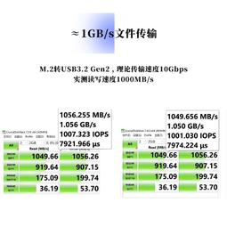 ITGZ RTL9210B NVME/NGFF雙協議  M.2移動硬盤盒內置渦輪風扇散熱 歷史價格詳細信息