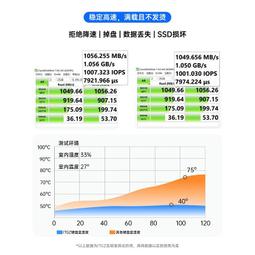 M.2 NVMe NGFF雙軌雙槽雙協議SSD硬碟外接盒,2合1雙SSD硬碟外接盒,支援iPhone15 Pro硬碟外接 歷史價格詳細信息