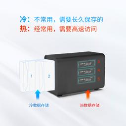 鐵威馬（TERRA MASTER）T6-423 6盤位NAS 網絡存儲伺服器（Intel四核 8G記憶體 2.5GbE） 歷史價格詳細信息