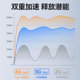 憶捷E1透明2.5寸移動硬盤盒USB2.0機械硬盤外置盒子type-c3.1接口 歷史價格詳細信息