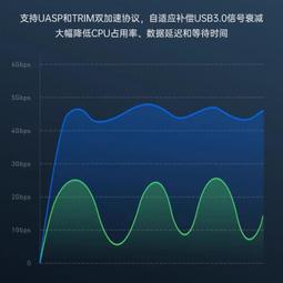 熱賣移動硬盤盒子usb3.1外接2.5英寸sata筆記本ssd固態機械ty一件起批 歷史價格詳細信息