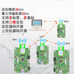 UWB超寬頻3.5G-4.2G 3dBi戶外全向玻璃鋼杆子磁碟天線帶出線3米 歷史價格詳細信息