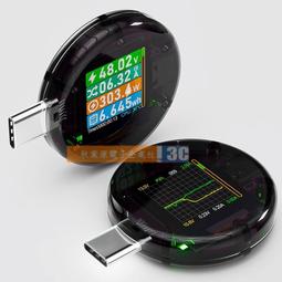 【儀表量具】測試功率值 光工功率計 光纖測試儀 迷你型 光纖傳感研究 低功耗 MET-OPM65 光功率測試儀 自動關機 歷史價格詳細信息