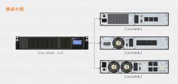 FT飛碟 110V 2KVA 機架式 On-line UPS不斷電系統 FT-1020U 歷史價格詳細信息
